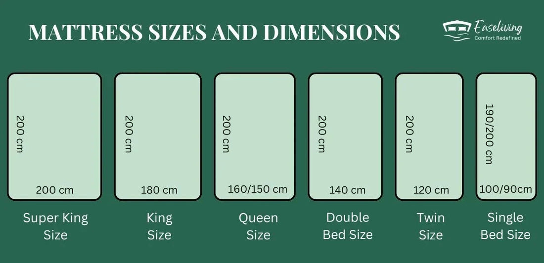 Infographic comparing standard UAE mattress sizes and dimensions, including Single, Twin, Double, Queen, King, and Super King.