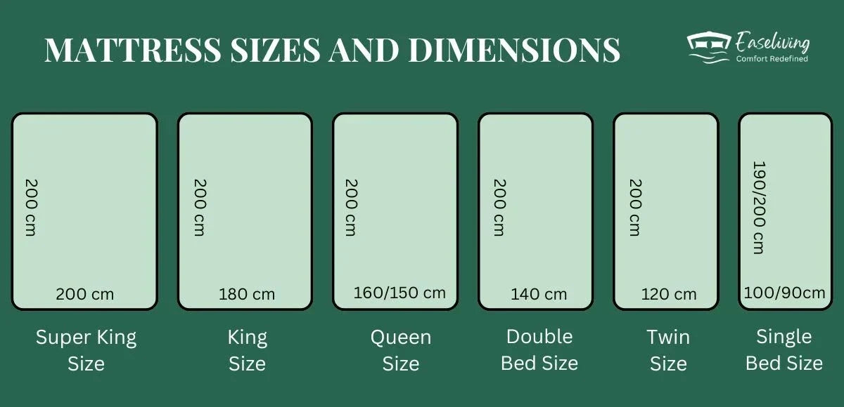 Infographic comparing standard UAE mattress sizes and dimensions, including Single, Twin, Double, Queen, King, and Super King.