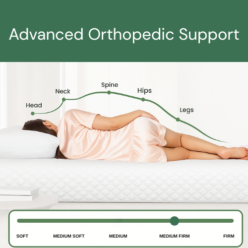 Advanced Orthopedic Support
