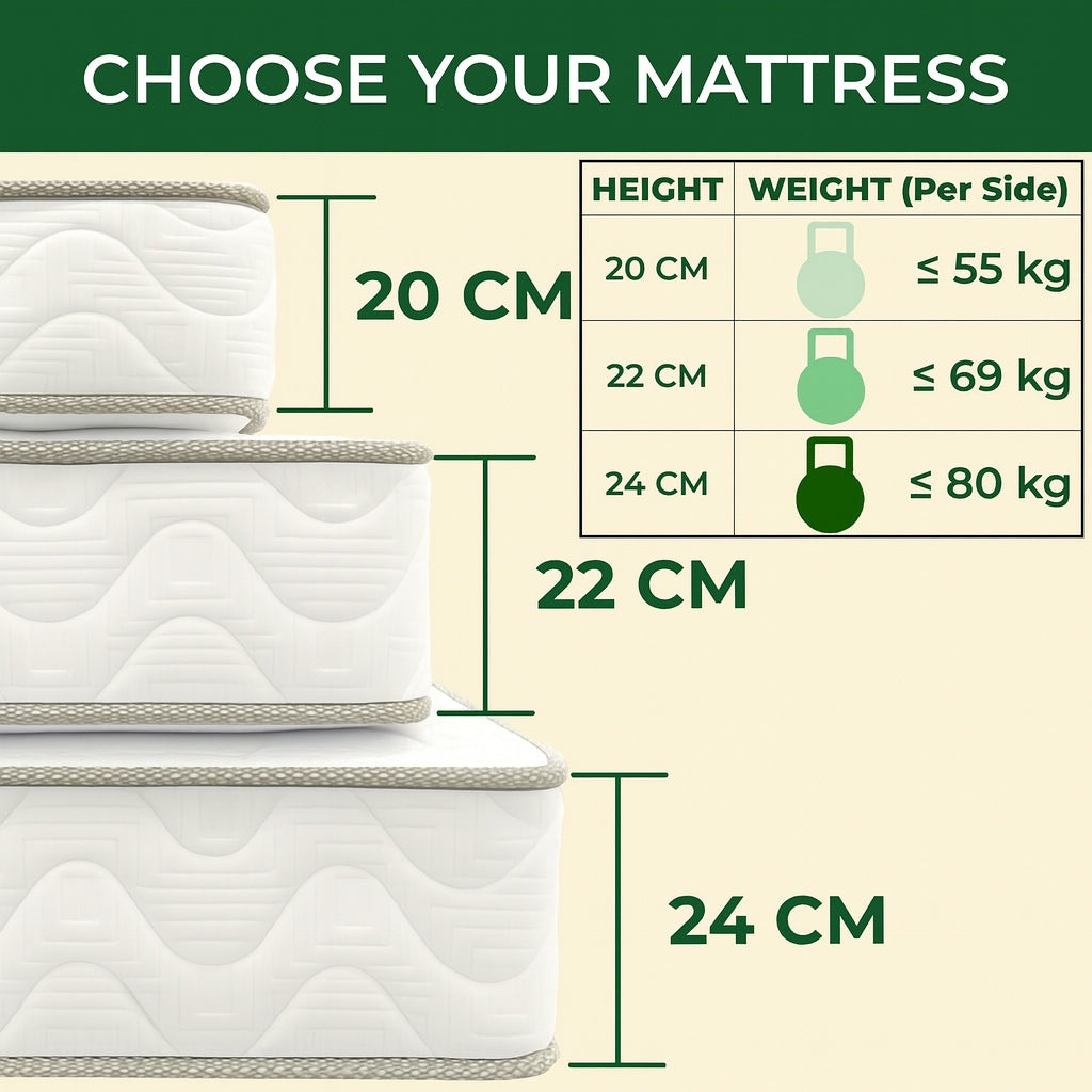 Easeliving Orthopedic Mattress | Firm Innerspring Mattress with Spine Support